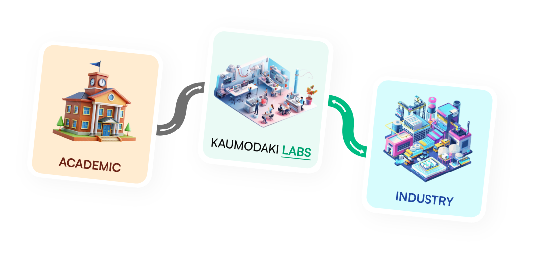 Kaumodaki Labs IoT Training Pathway: From Academia to Industry through hands-on IoT skill development